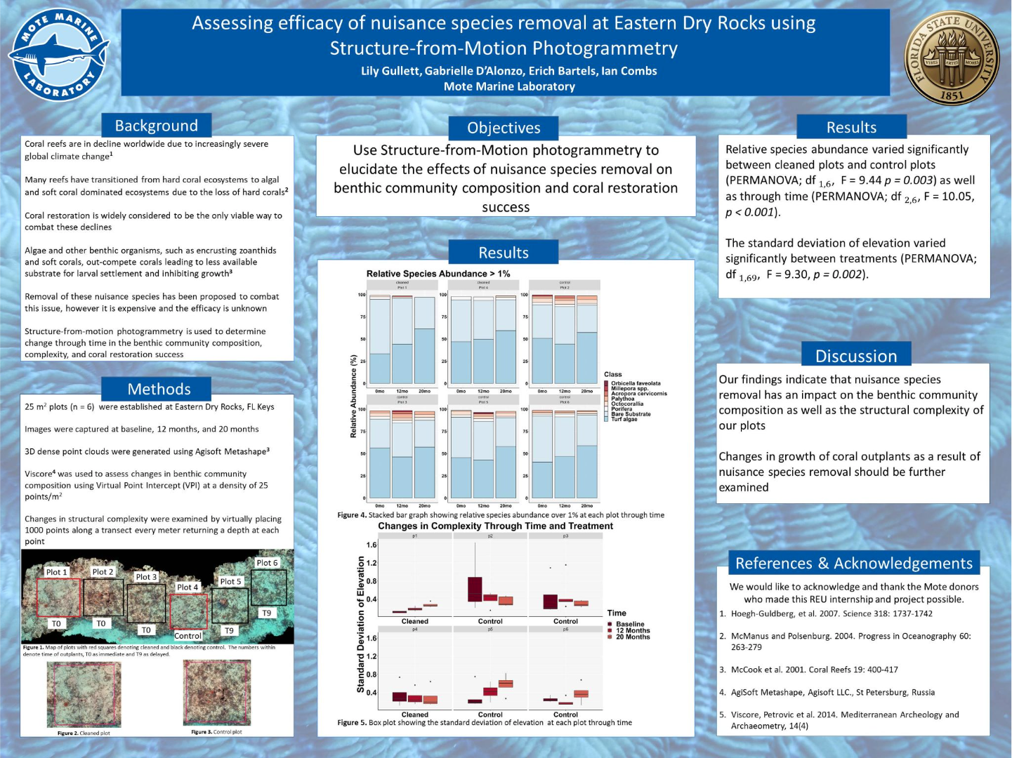Project Poster showing coral reef image with text overlay